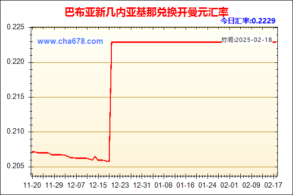 巴布亚新几内亚基那兑人民币汇率走势图