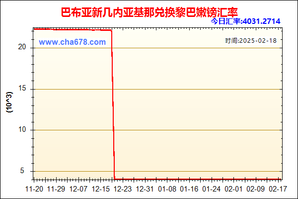 巴布亚新几内亚基那兑人民币汇率走势图