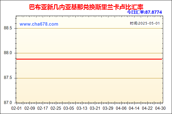 巴布亚新几内亚基那兑人民币汇率走势图