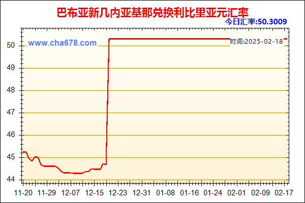 巴布亚新几内亚基那兑人民币汇率走势图