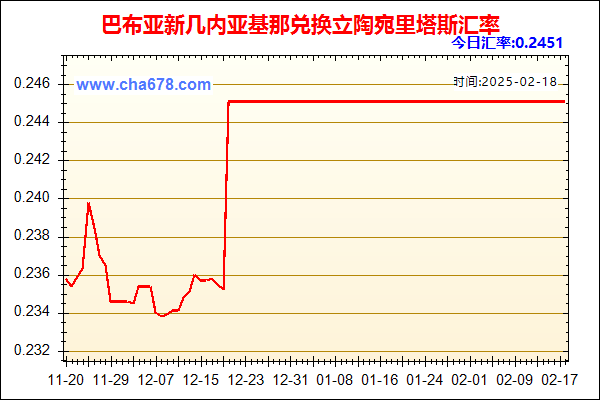 巴布亚新几内亚基那兑人民币汇率走势图