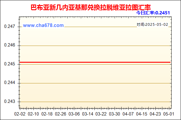 巴布亚新几内亚基那兑人民币汇率走势图