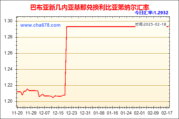 巴布亚新几内亚基那兑人民币汇率走势图