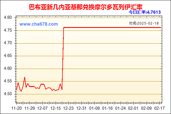 巴布亚新几内亚基那兑人民币汇率走势图