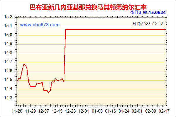 巴布亚新几内亚基那兑人民币汇率走势图