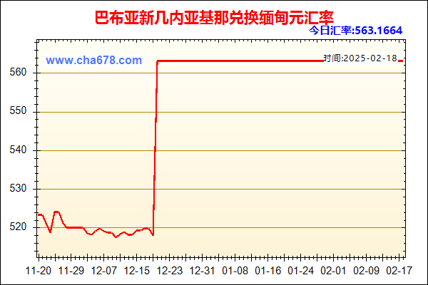 巴布亚新几内亚基那兑人民币汇率走势图