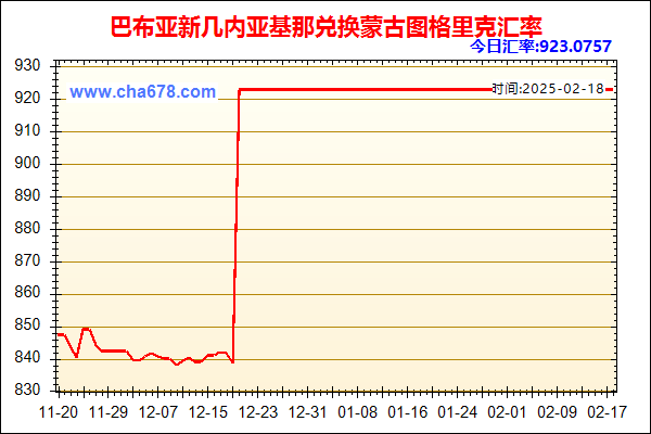 巴布亚新几内亚基那兑人民币汇率走势图