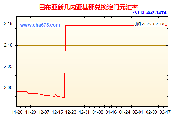 巴布亚新几内亚基那兑人民币汇率走势图