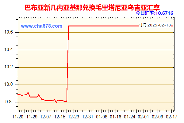 巴布亚新几内亚基那兑人民币汇率走势图