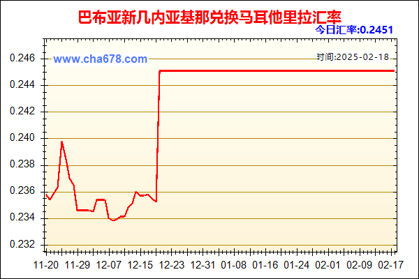 巴布亚新几内亚基那兑人民币汇率走势图