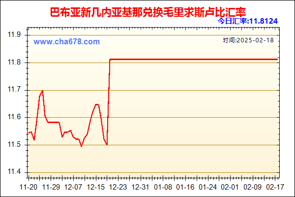 巴布亚新几内亚基那兑人民币汇率走势图