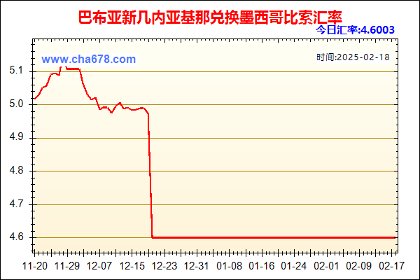 巴布亚新几内亚基那兑人民币汇率走势图