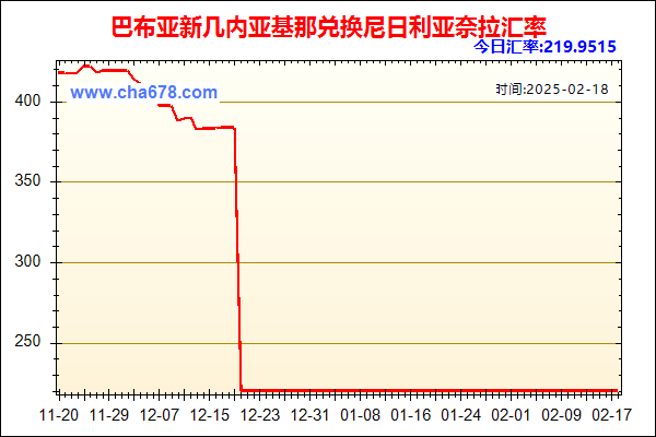 巴布亚新几内亚基那兑人民币汇率走势图