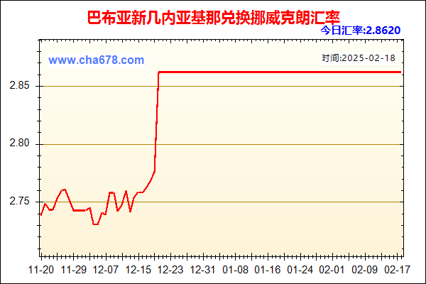 巴布亚新几内亚基那兑人民币汇率走势图