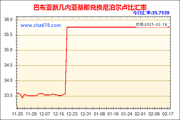 巴布亚新几内亚基那兑人民币汇率走势图