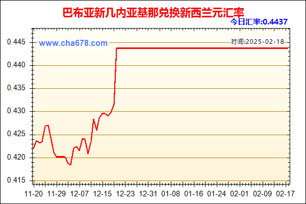 巴布亚新几内亚基那兑人民币汇率走势图