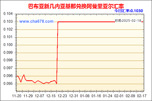 巴布亚新几内亚基那兑人民币汇率走势图