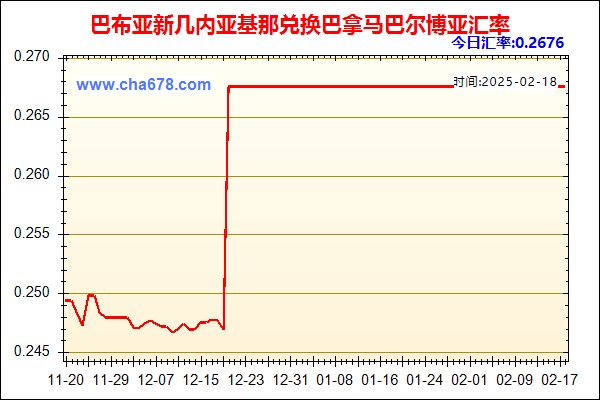 巴布亚新几内亚基那兑人民币汇率走势图