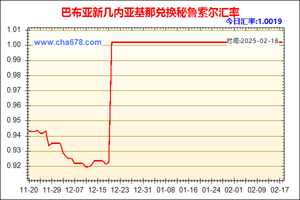 巴布亚新几内亚基那兑人民币汇率走势图