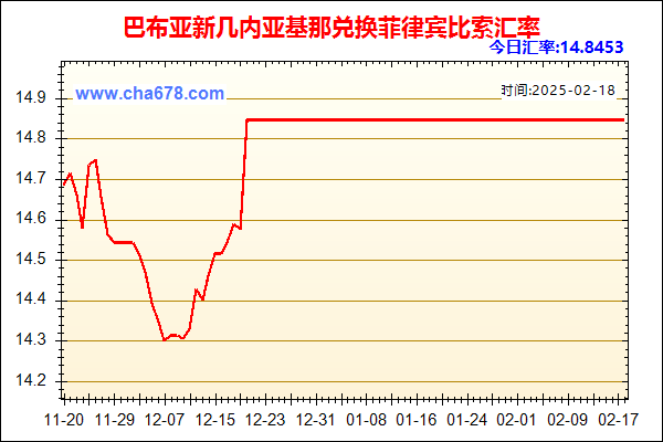 巴布亚新几内亚基那兑人民币汇率走势图