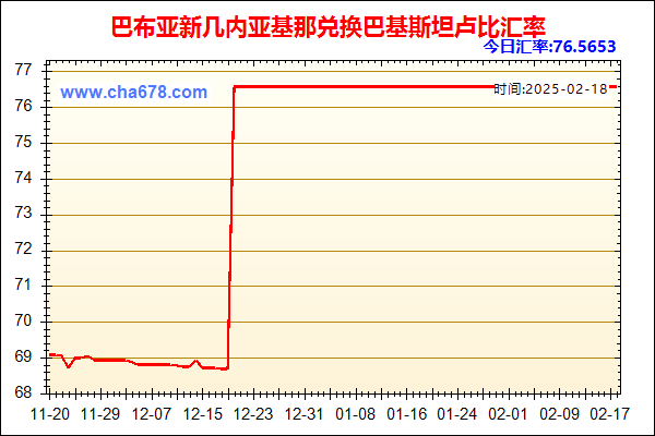 巴布亚新几内亚基那兑人民币汇率走势图