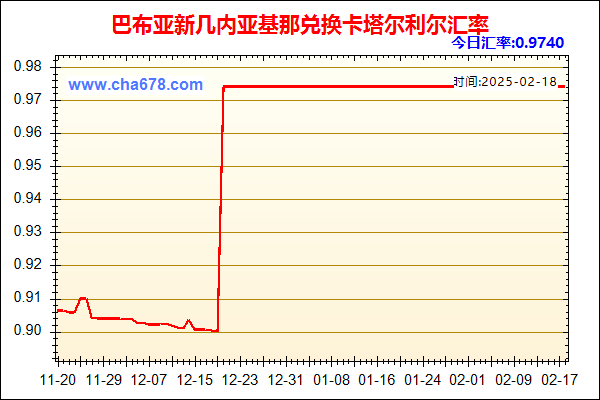 巴布亚新几内亚基那兑人民币汇率走势图