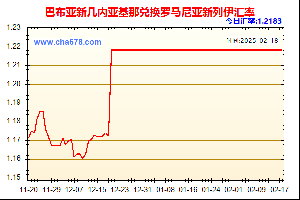 巴布亚新几内亚基那兑人民币汇率走势图