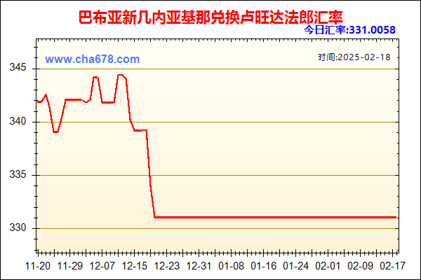 巴布亚新几内亚基那兑人民币汇率走势图