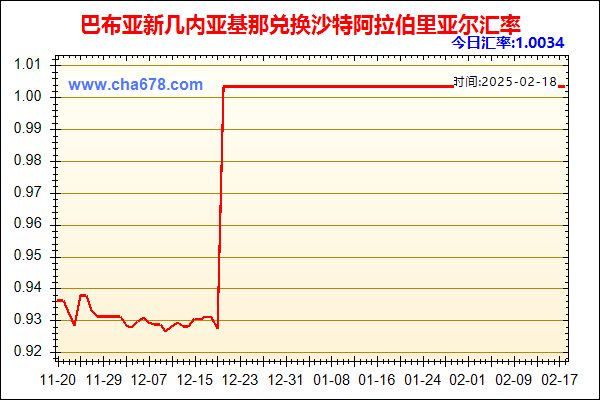 巴布亚新几内亚基那兑人民币汇率走势图