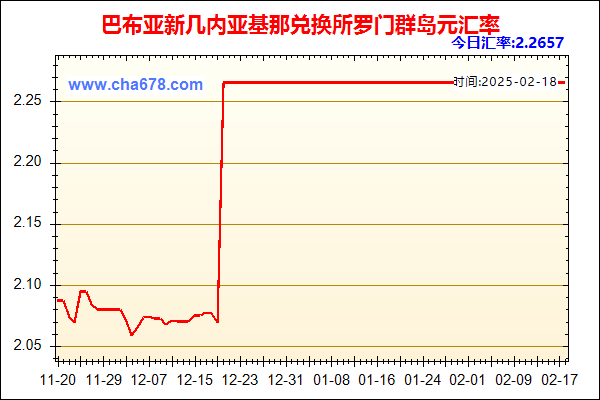 巴布亚新几内亚基那兑人民币汇率走势图