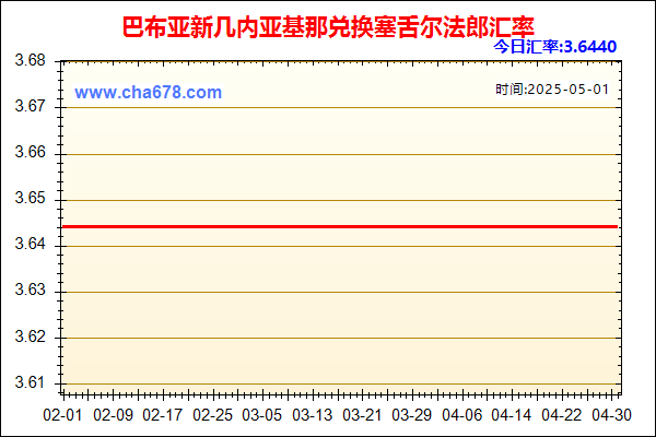 巴布亚新几内亚基那兑人民币汇率走势图