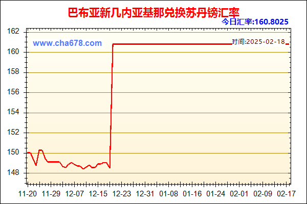 巴布亚新几内亚基那兑人民币汇率走势图