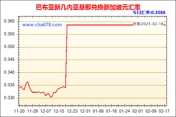 巴布亚新几内亚基那兑人民币汇率走势图