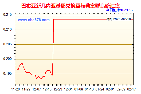 巴布亚新几内亚基那兑人民币汇率走势图