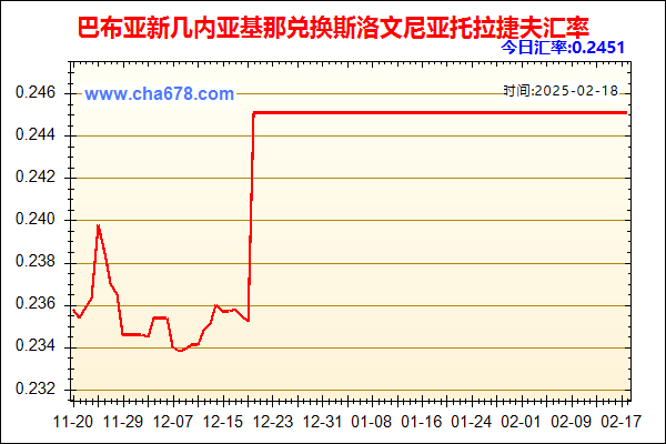 巴布亚新几内亚基那兑人民币汇率走势图