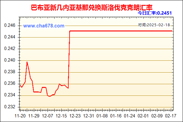 巴布亚新几内亚基那兑人民币汇率走势图