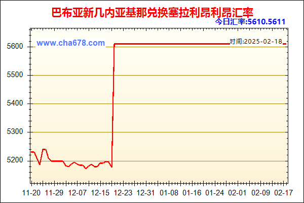 巴布亚新几内亚基那兑人民币汇率走势图