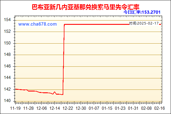 巴布亚新几内亚基那兑人民币汇率走势图