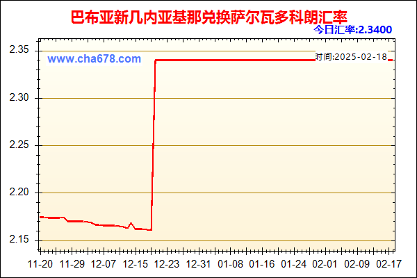 巴布亚新几内亚基那兑人民币汇率走势图