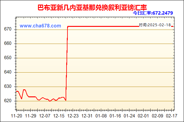 巴布亚新几内亚基那兑人民币汇率走势图