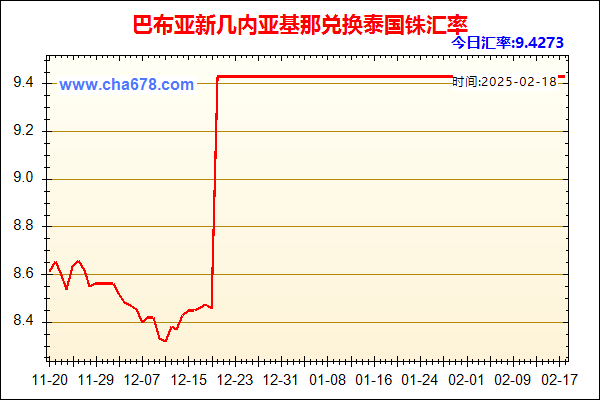 巴布亚新几内亚基那兑人民币汇率走势图