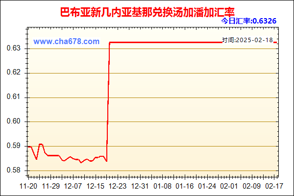 巴布亚新几内亚基那兑人民币汇率走势图