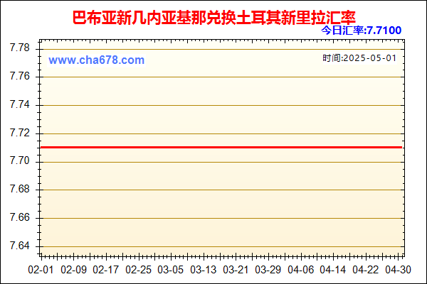 巴布亚新几内亚基那兑人民币汇率走势图