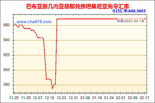 巴布亚新几内亚基那兑人民币汇率走势图