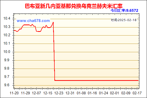 巴布亚新几内亚基那兑人民币汇率走势图