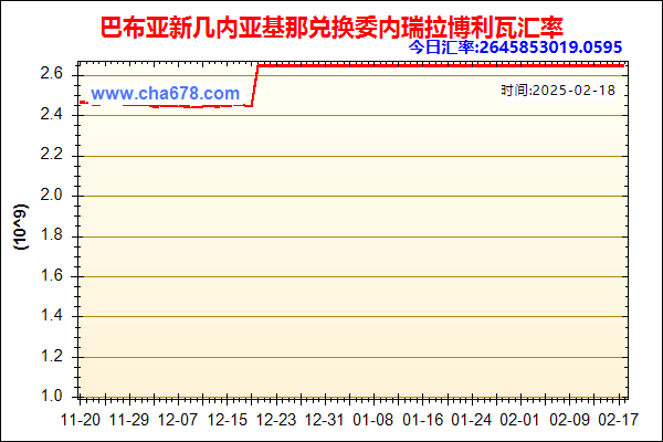 巴布亚新几内亚基那兑人民币汇率走势图