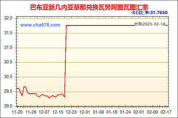 巴布亚新几内亚基那兑人民币汇率走势图