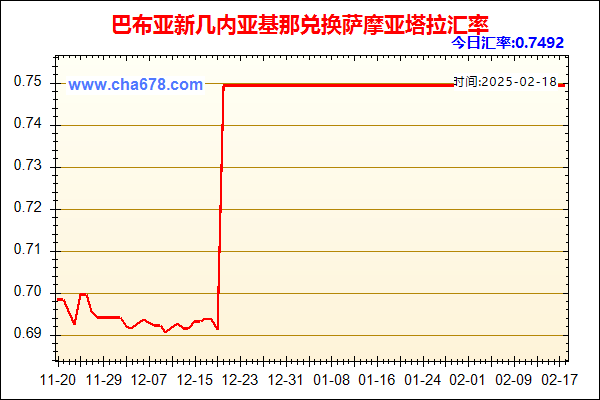 巴布亚新几内亚基那兑人民币汇率走势图