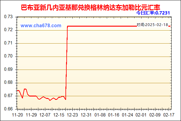 巴布亚新几内亚基那兑人民币汇率走势图