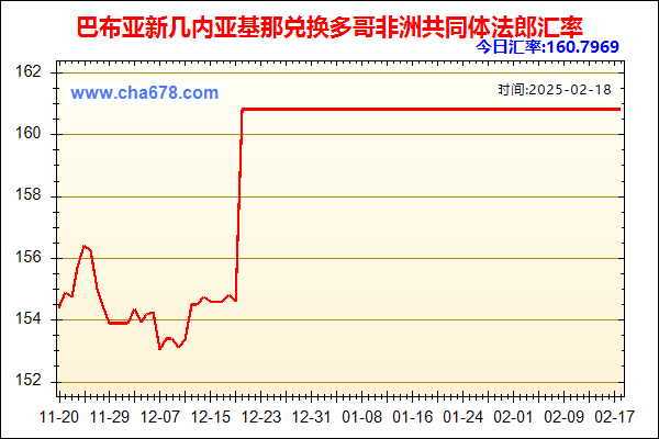 巴布亚新几内亚基那兑人民币汇率走势图